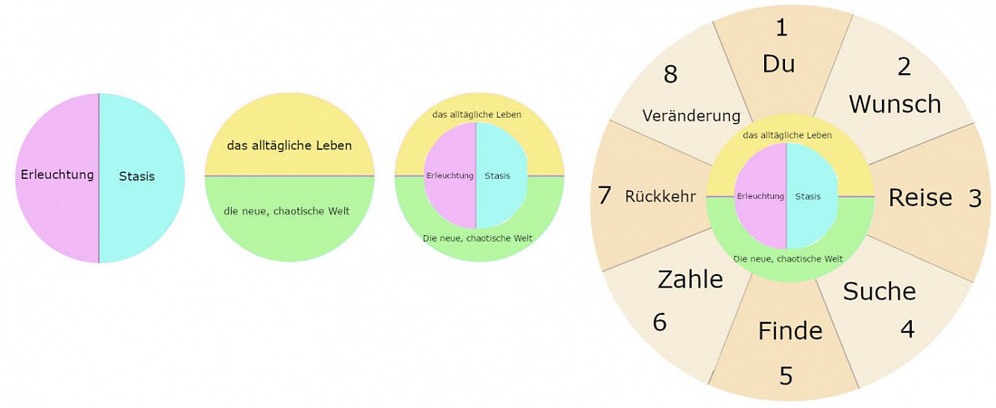 Klicke auf die Grafik für eine vergrößerte Ansicht

Name: Plotembryo_DE.jpg
Ansichten: 186
Größe: 58,3 KB
ID: 695
