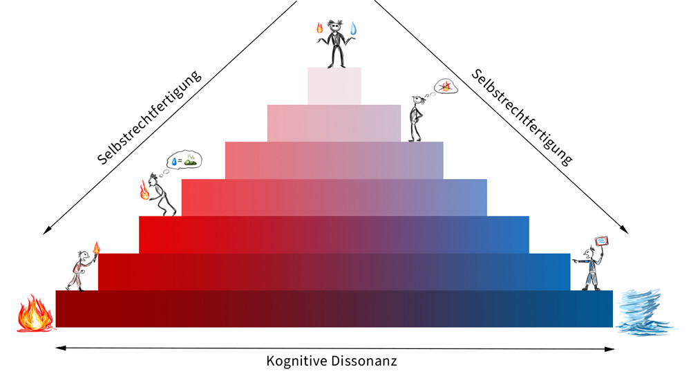 Klicke auf die Grafik für eine vergrößerte Ansicht  Name: Entscheidungspyramide.jpg Ansichten: 0 Größe: 68,2 KB ID: 263